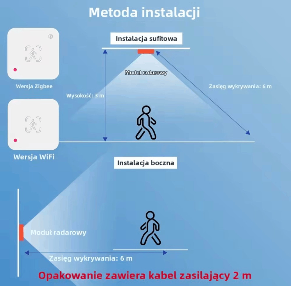 metoda instalacji czujnika obecności Zigbee