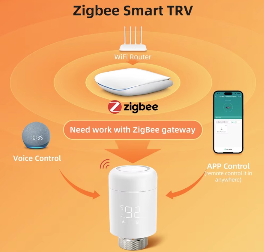 głowica termostat tuya zigbee avatto