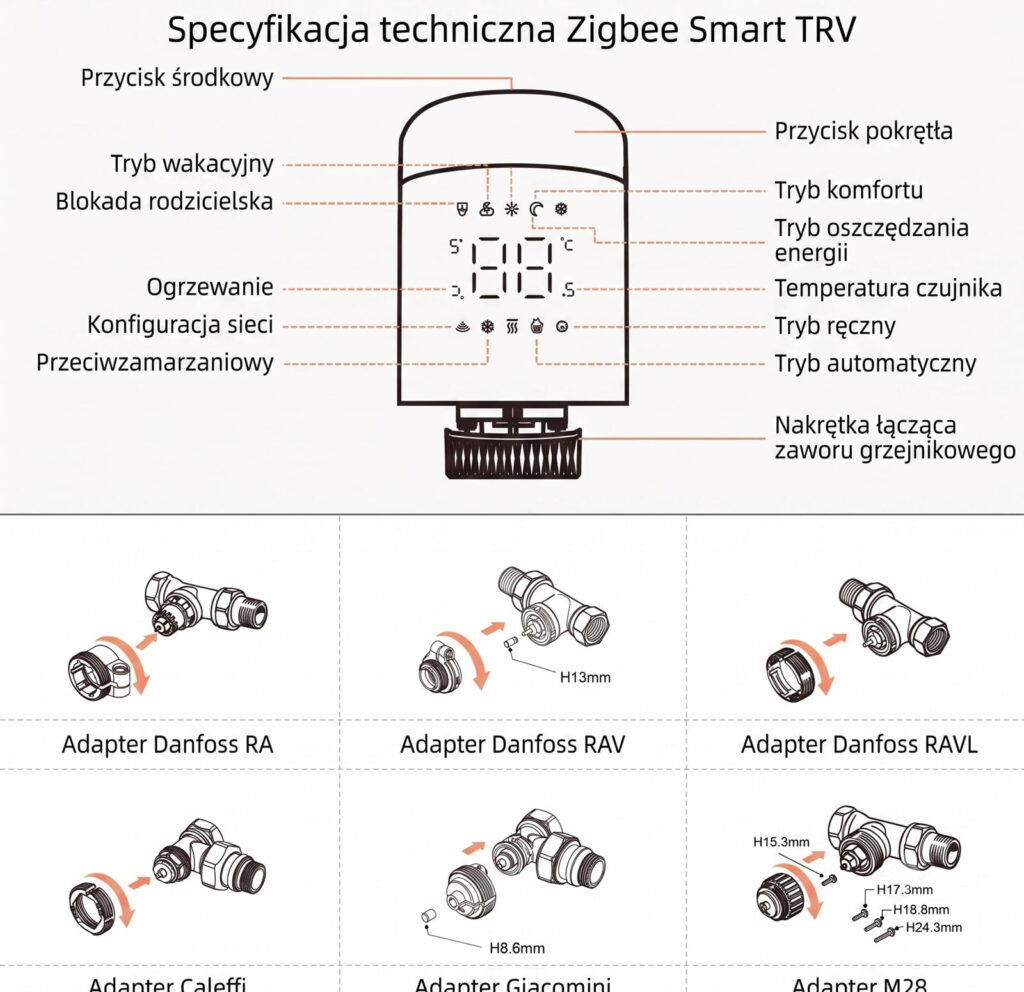 specyfikacja techniczna termostatu avatto zigbee tuya avatto